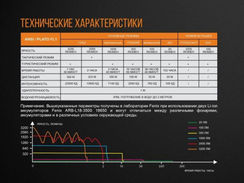 798 Fenix Фонарь поисковый TK35UE (2018) Cree XHP70 HI фото 9